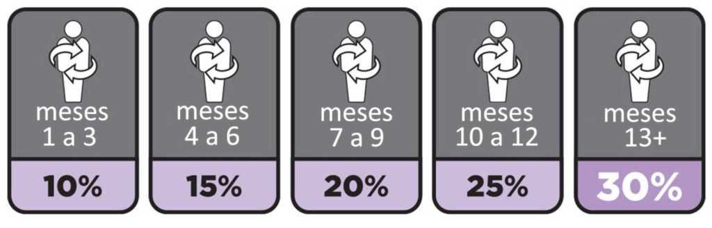 Programa de Lealtad