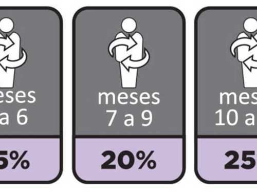 Beneficios del ser parte del Plan de Lealtad doterra (LRP)